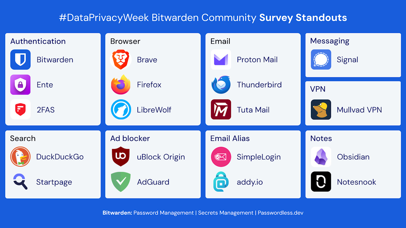 data privacy week survey standouts.png