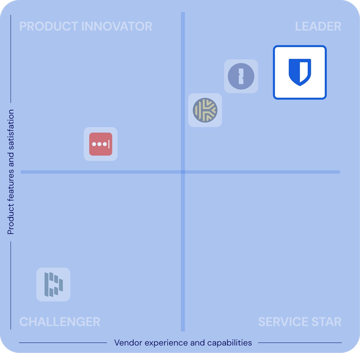 software reviews