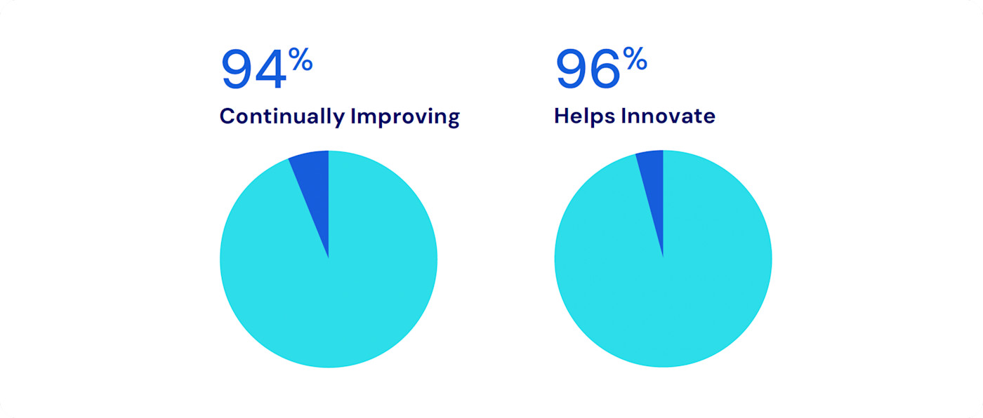 SoftwareReviews Results