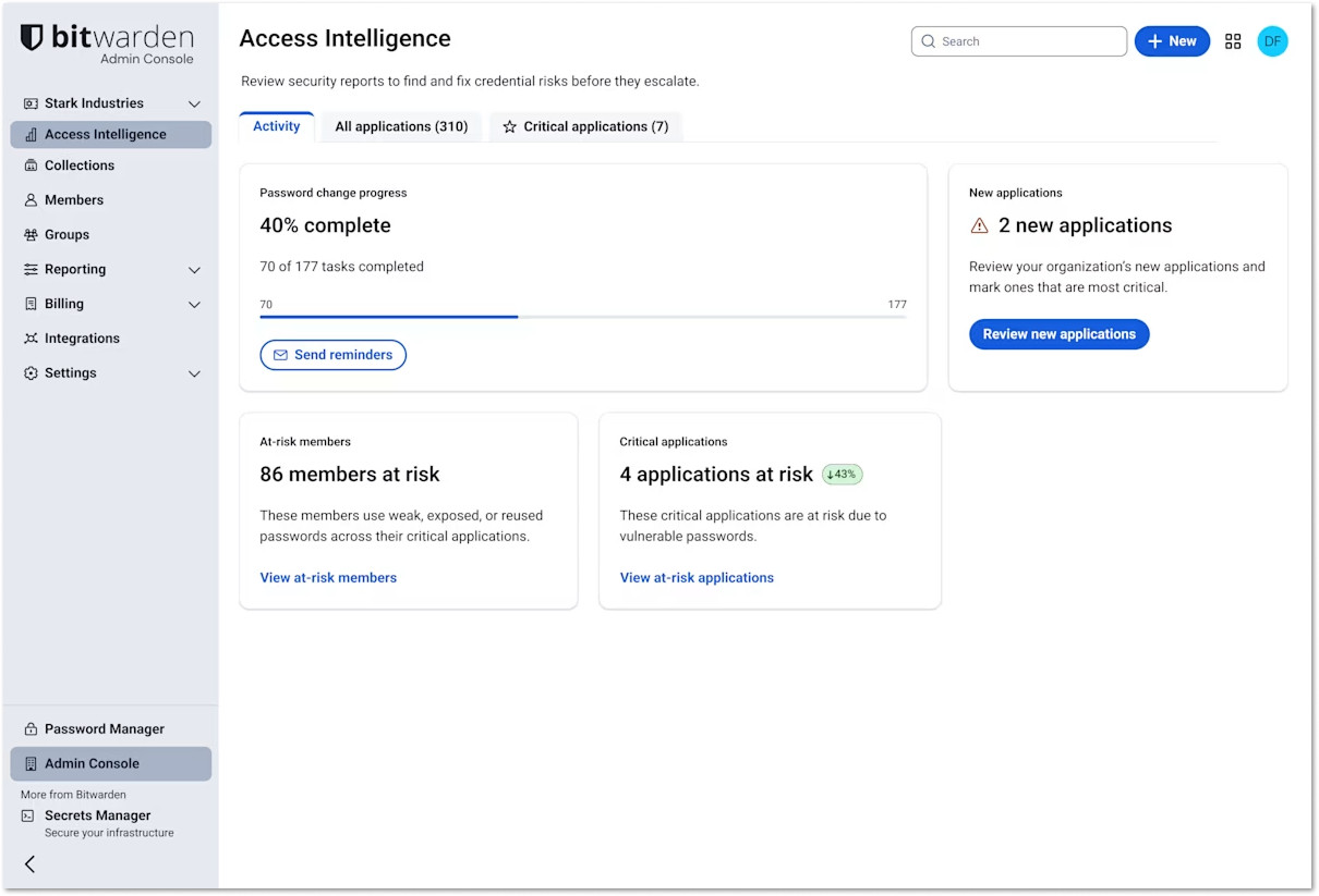Access Intelligence - activity tab progress
