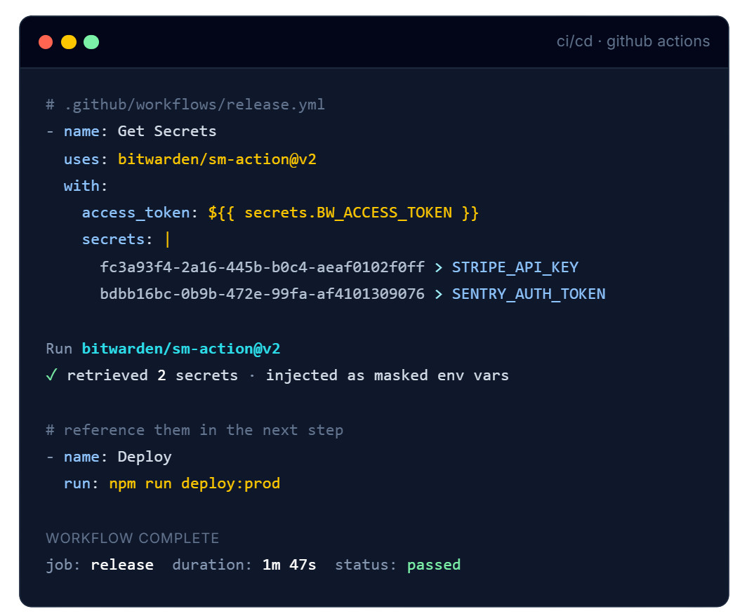 Secrets Manager terminals - CI/CD pipelines, Github actions