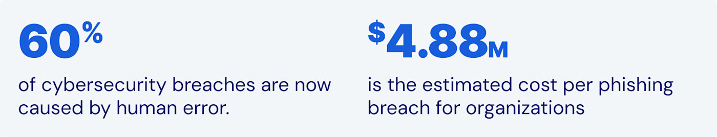 AI強化ディープフェイクフィッシング攻撃統計