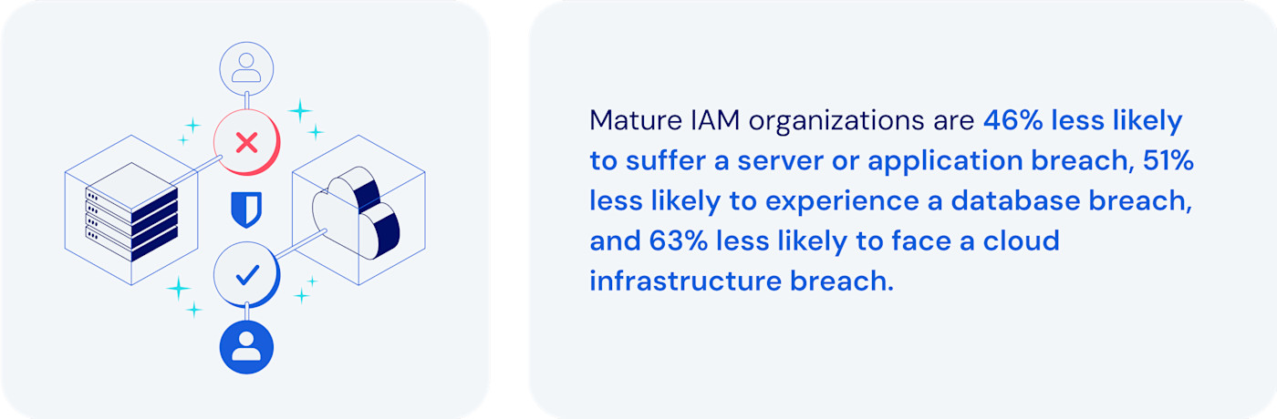 Source: InfoSecurity Magazine