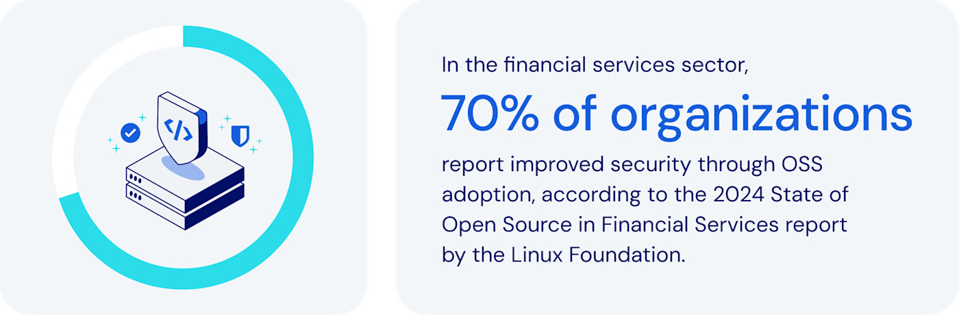 Source: 2024 State of Open Source in Financial Services report by the Linux Foundation. 