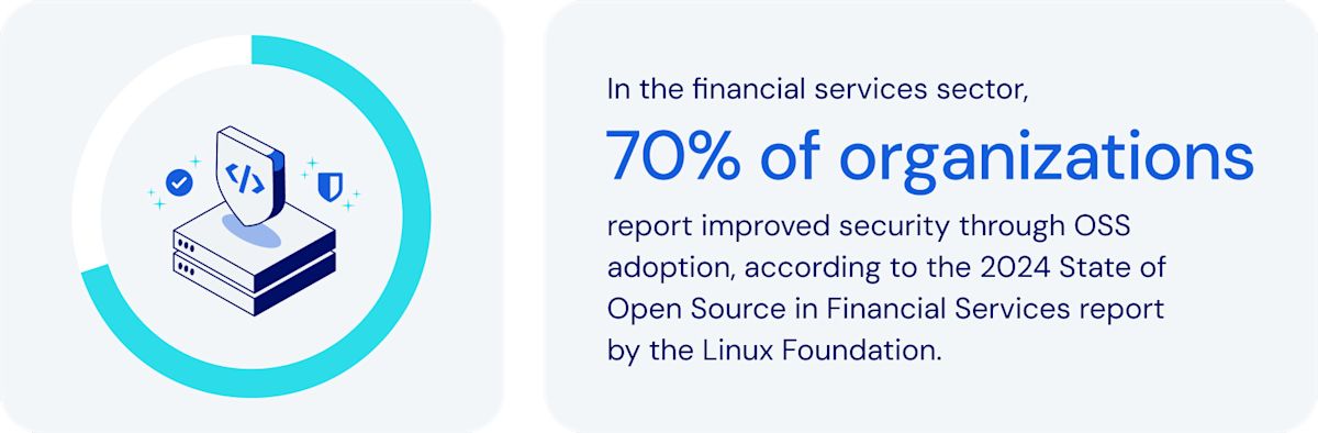 Source: 2024 State of Open Source in Financial Services report by the Linux Foundation.