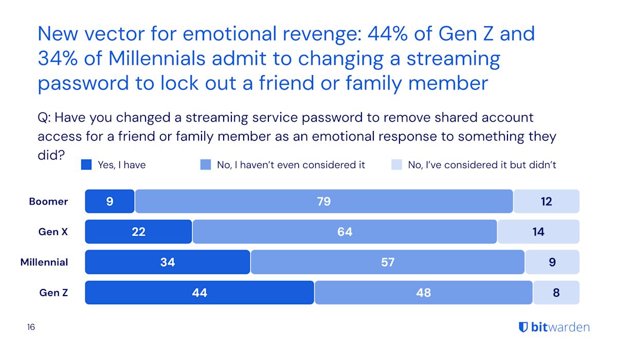 New vector for emotional revenge