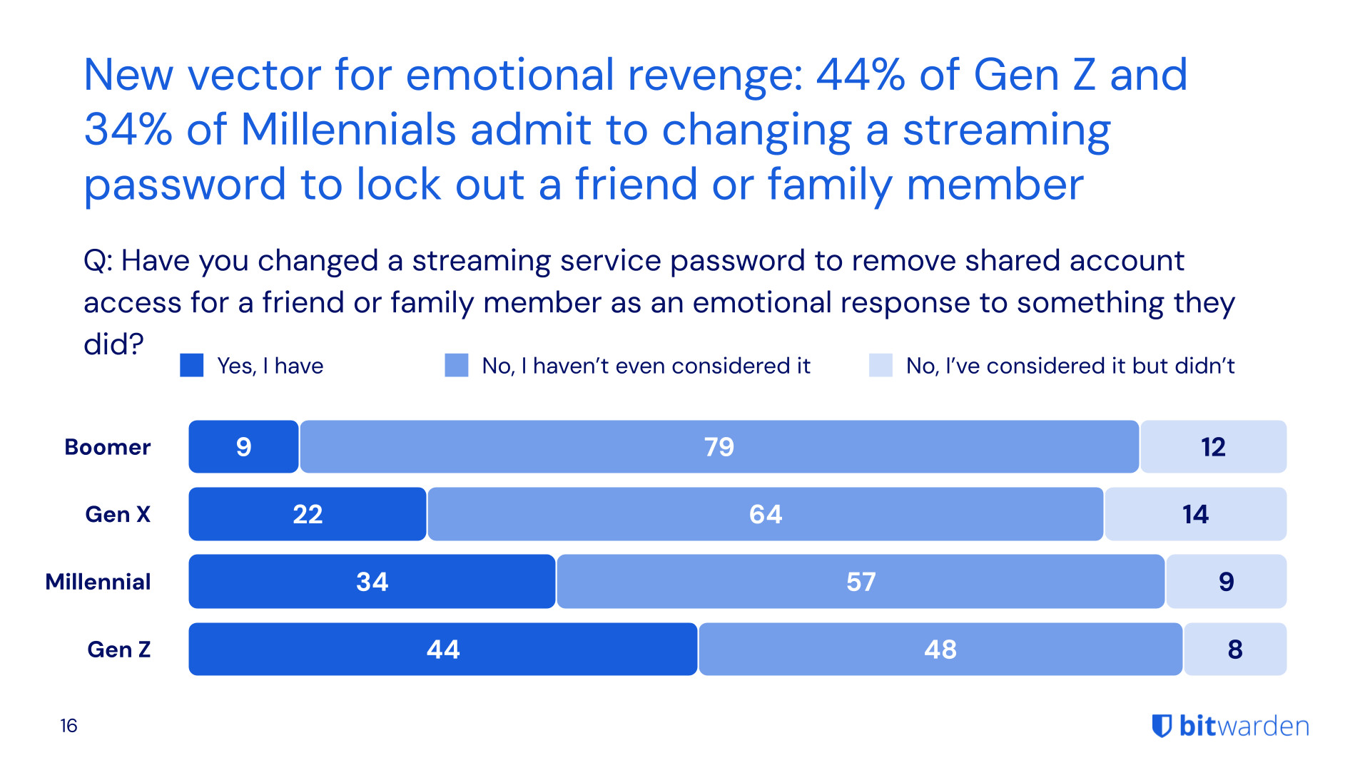 New vector for emotional revenge