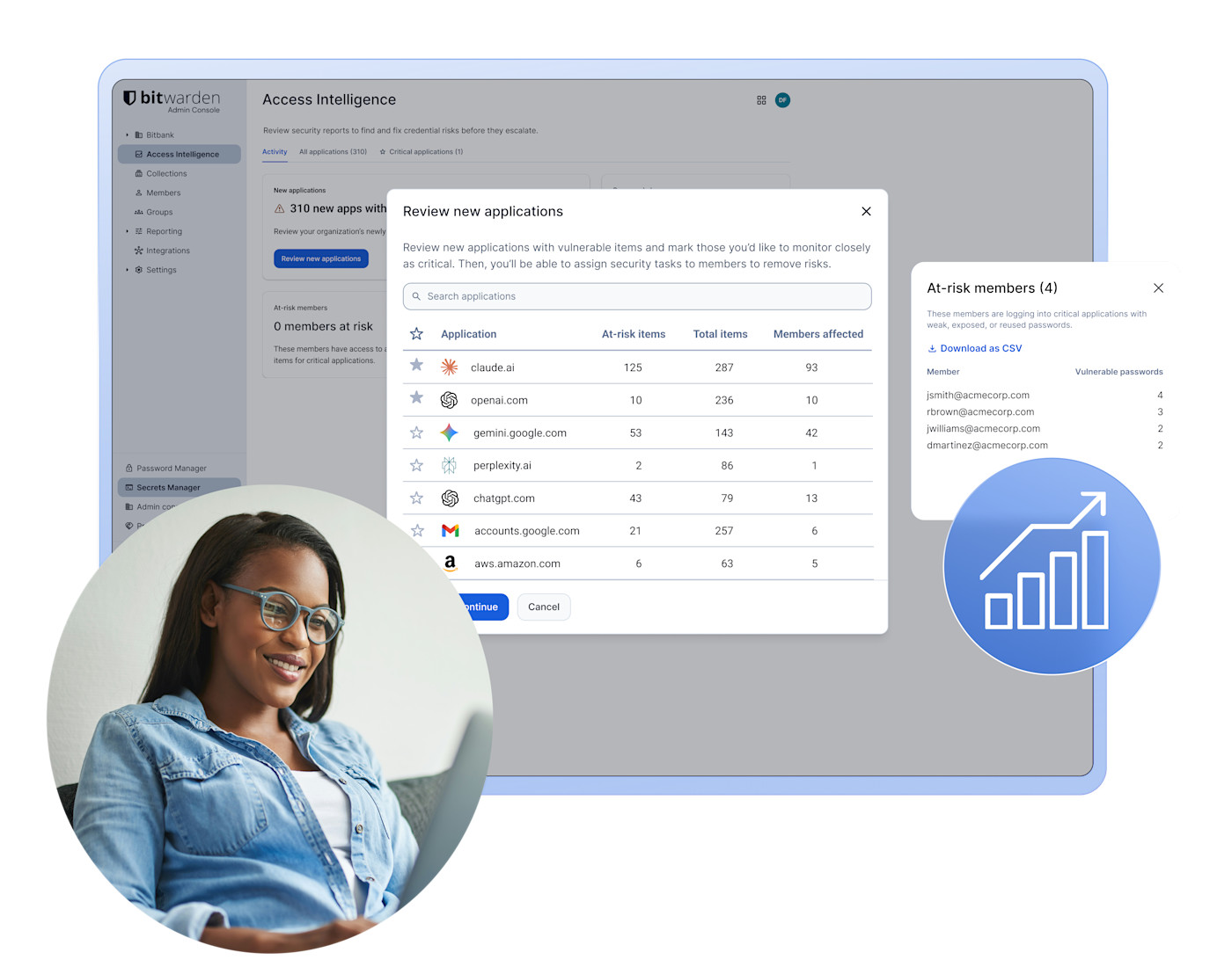 Access Intelligence and AI - Discover