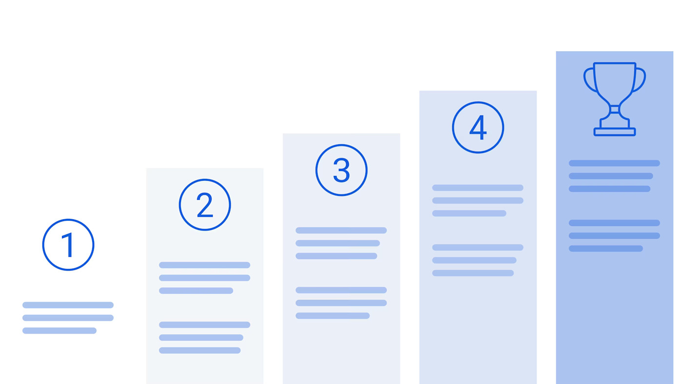 maturity model image