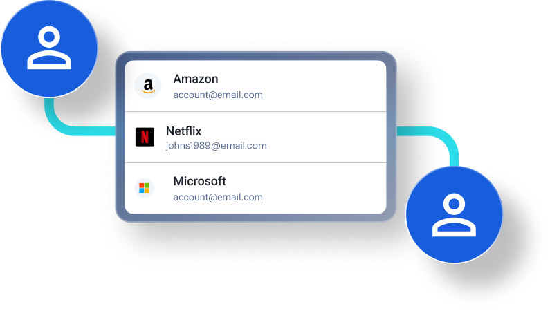 share-passwords-safely