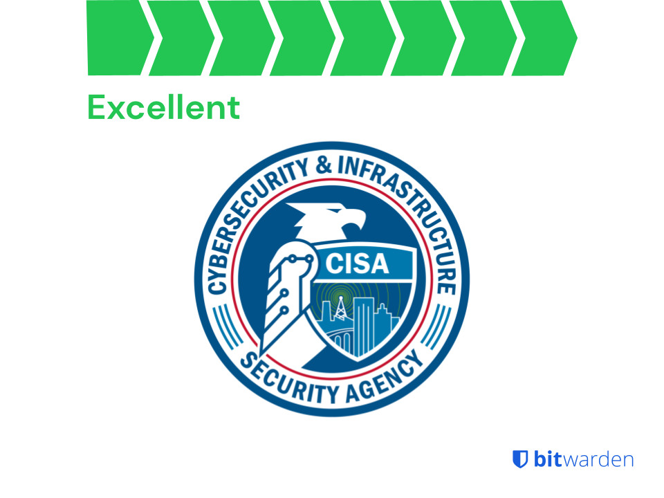Evaluación de Bitwarden sobre la seguridad de las contraseñas de CISA