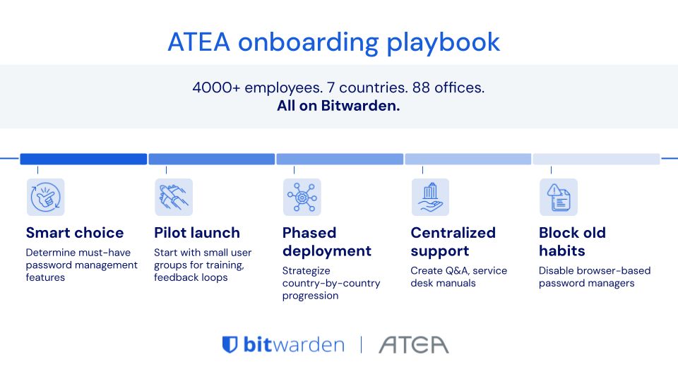 ATEA onboarding success