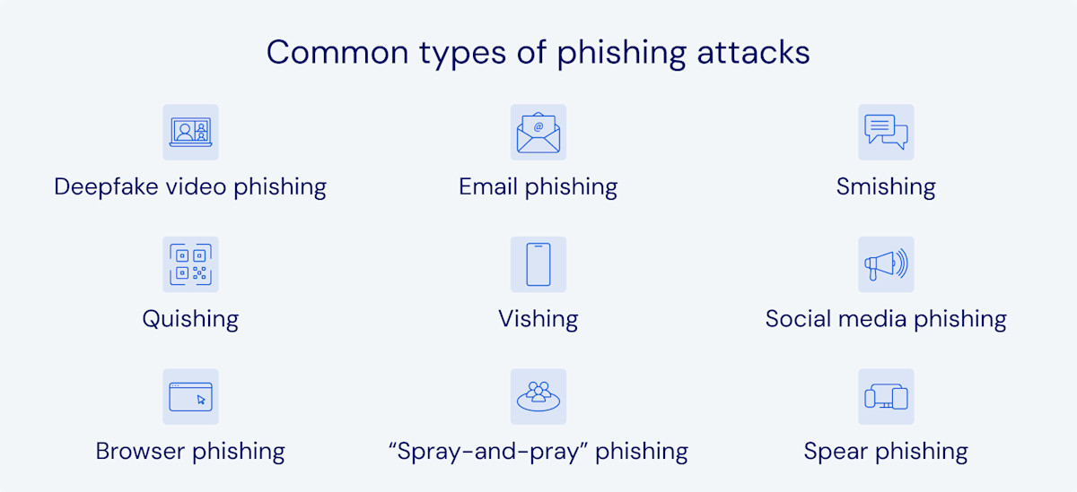 Vanliga typer av phishing-attacker