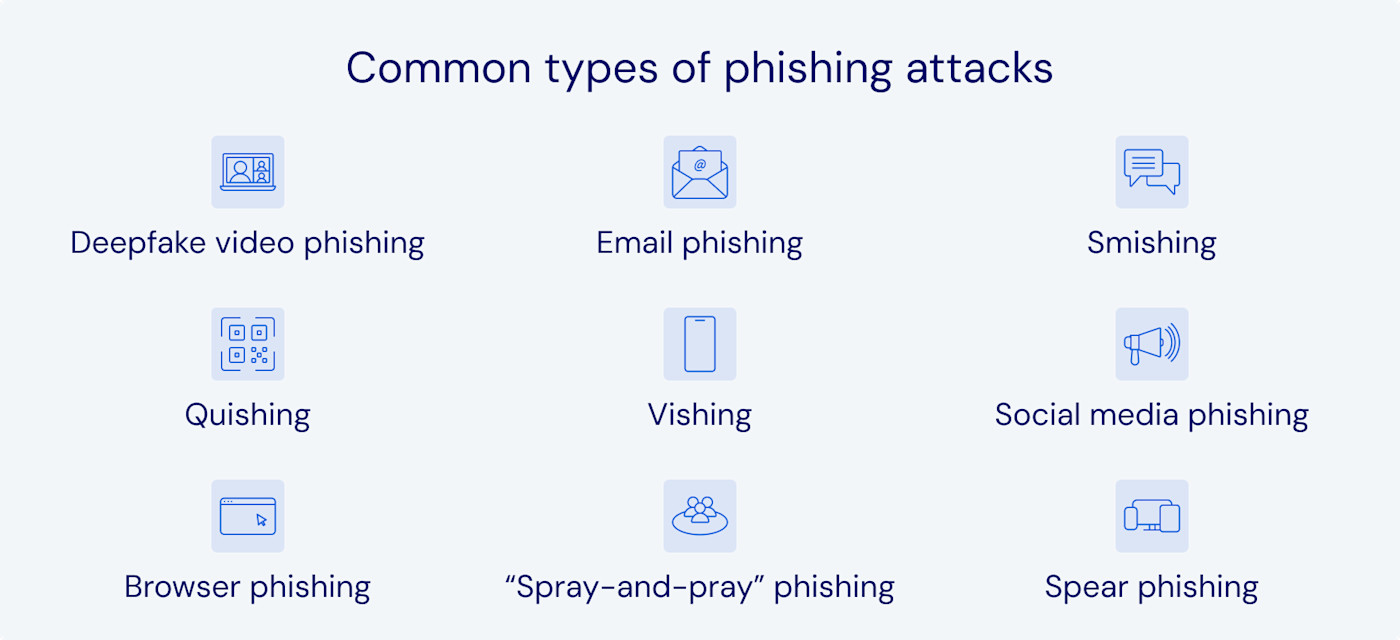 Types courants d’attaques de phishing