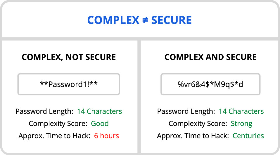 complex-secure-password