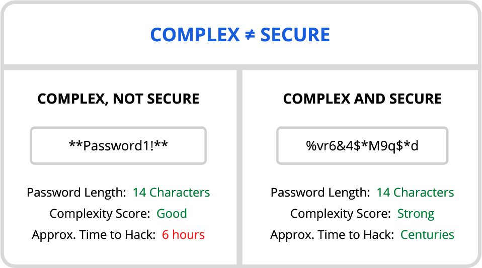 complex-secure-password