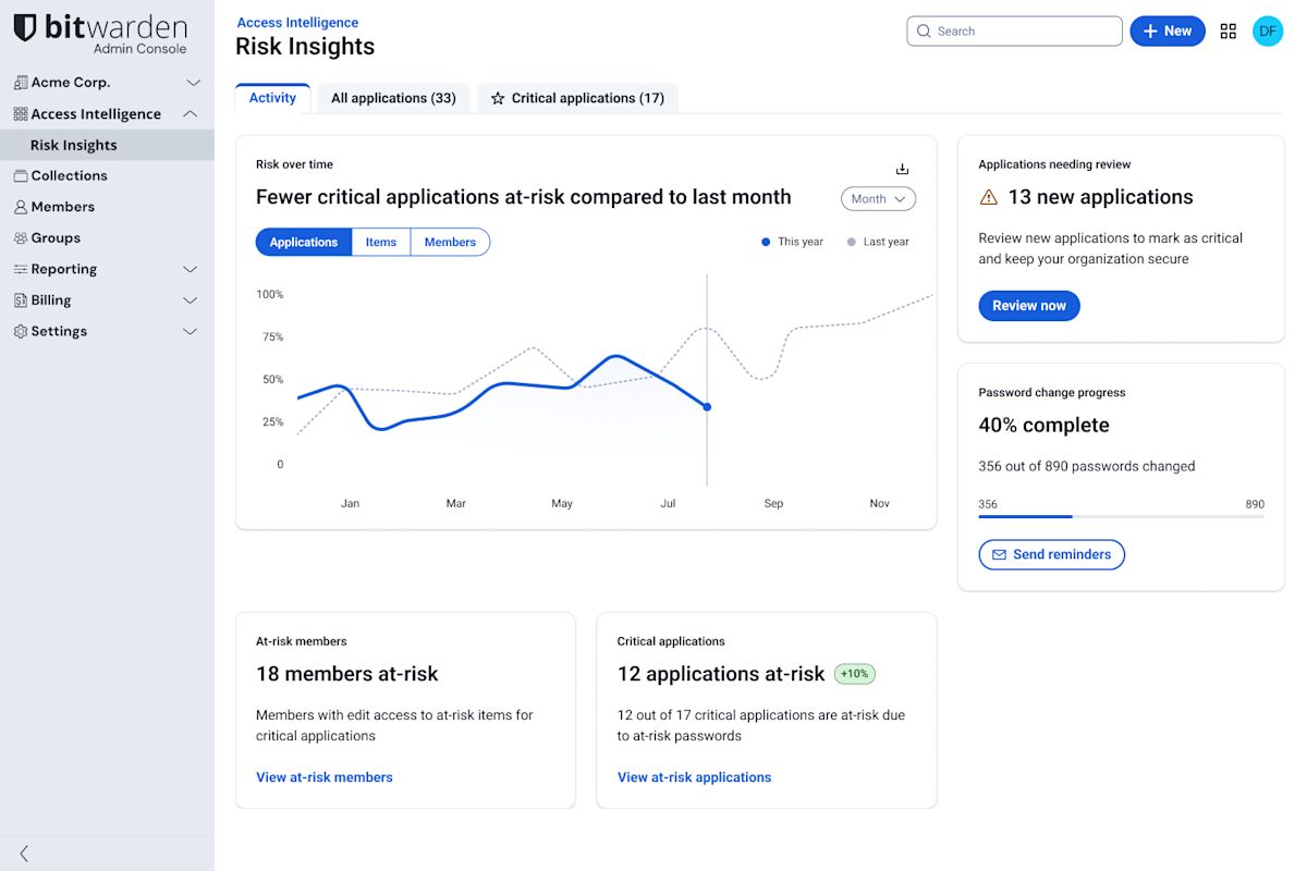 Activity tab risks over time - Access Intelligence