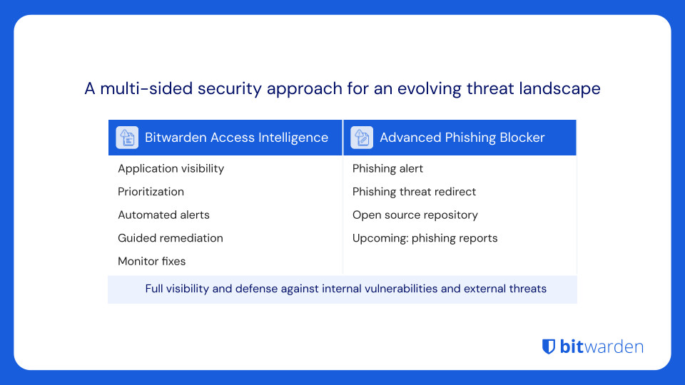 Access Intelligence offerings