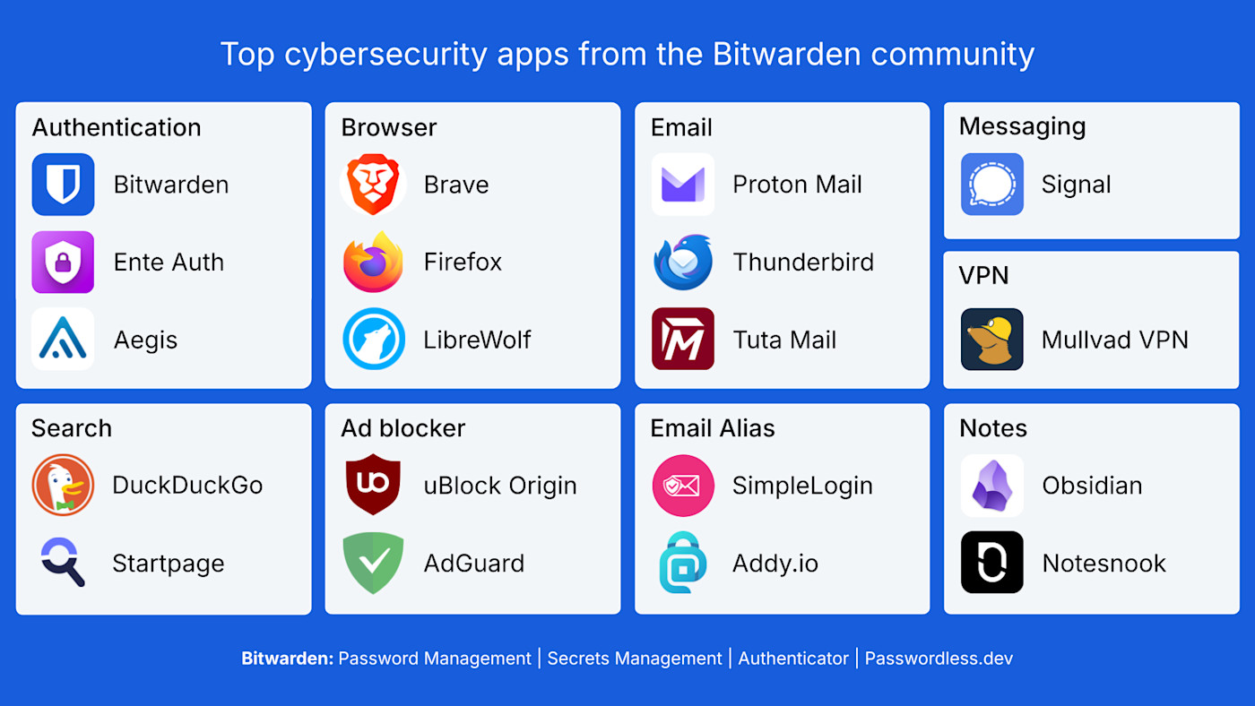 top cybersecurity apps 2026