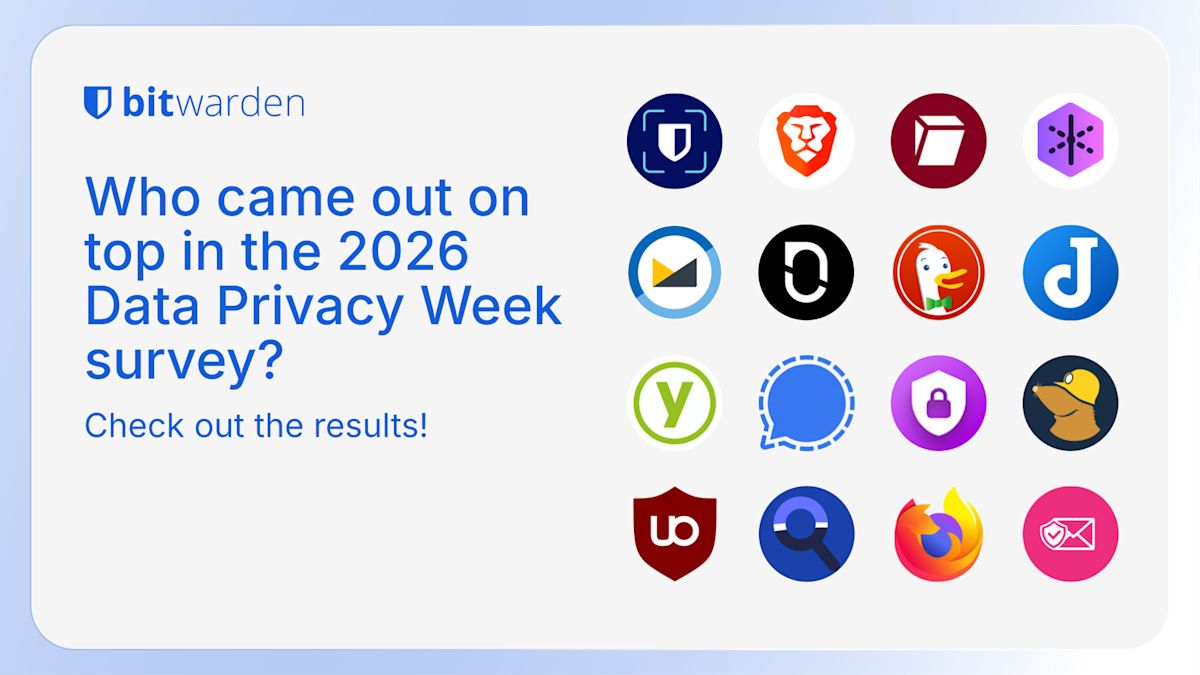 Who came out on top in the 2026 Data Privacy Week survey?