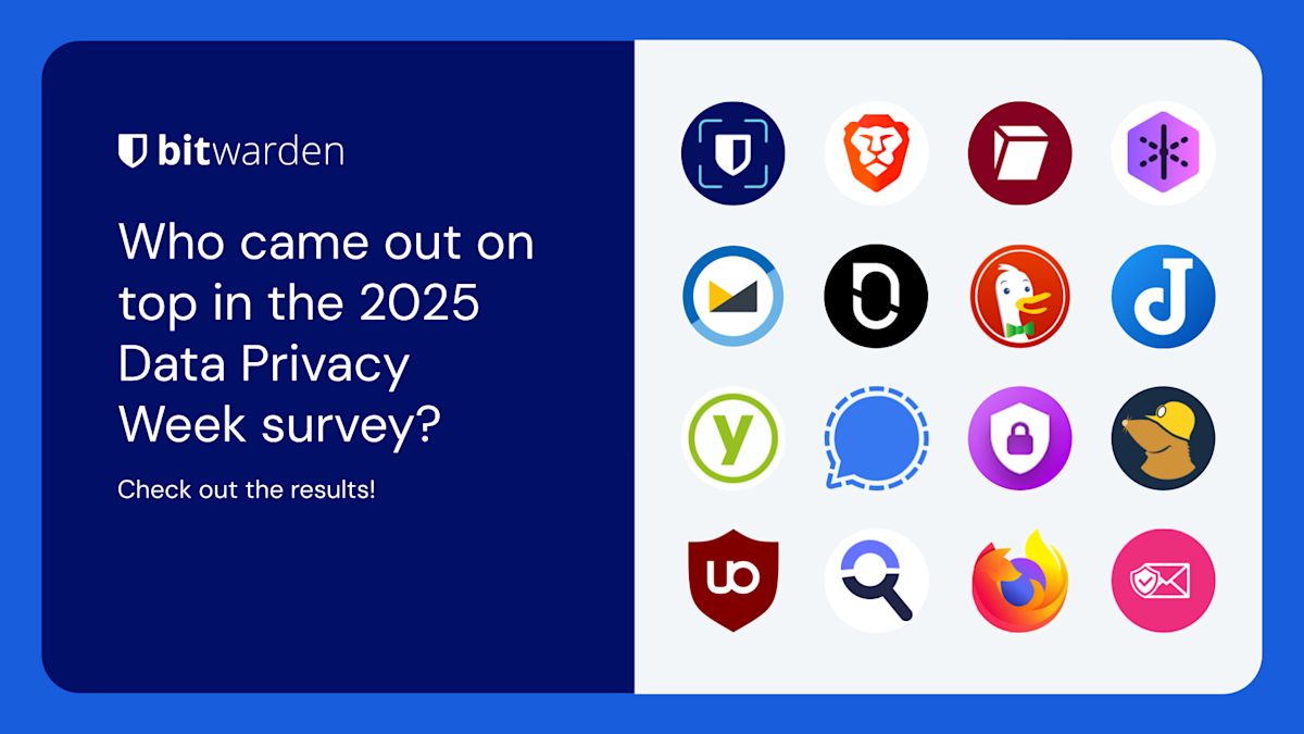Who came out on top in the 2025 Data Privacy Week survey?