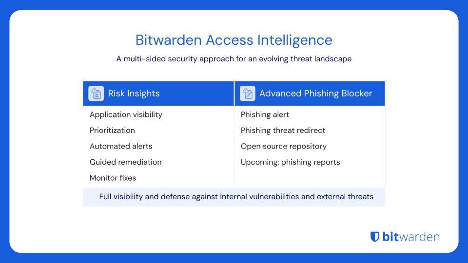Access Intelligence offerings