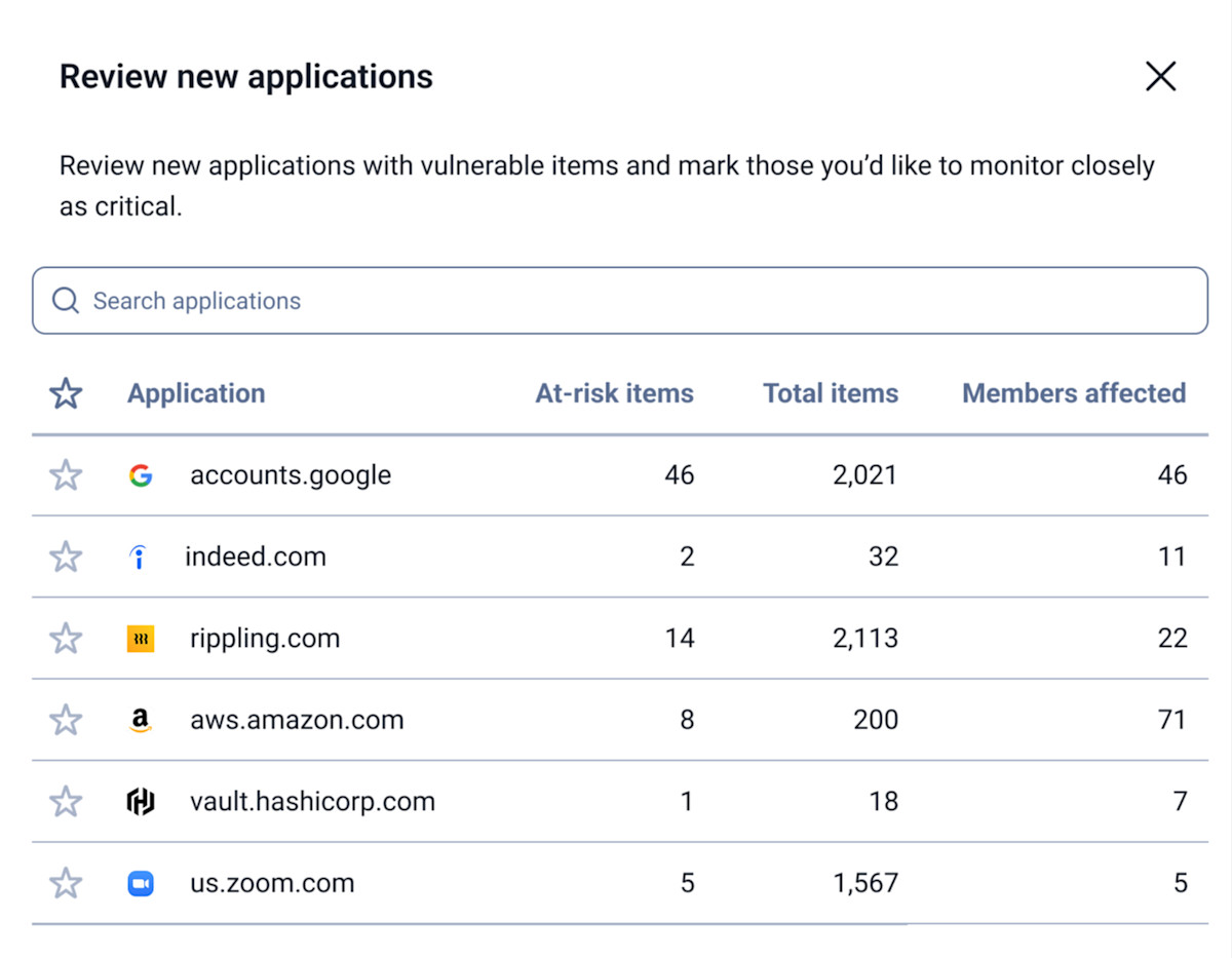Critical applications tab - Access Intelligence