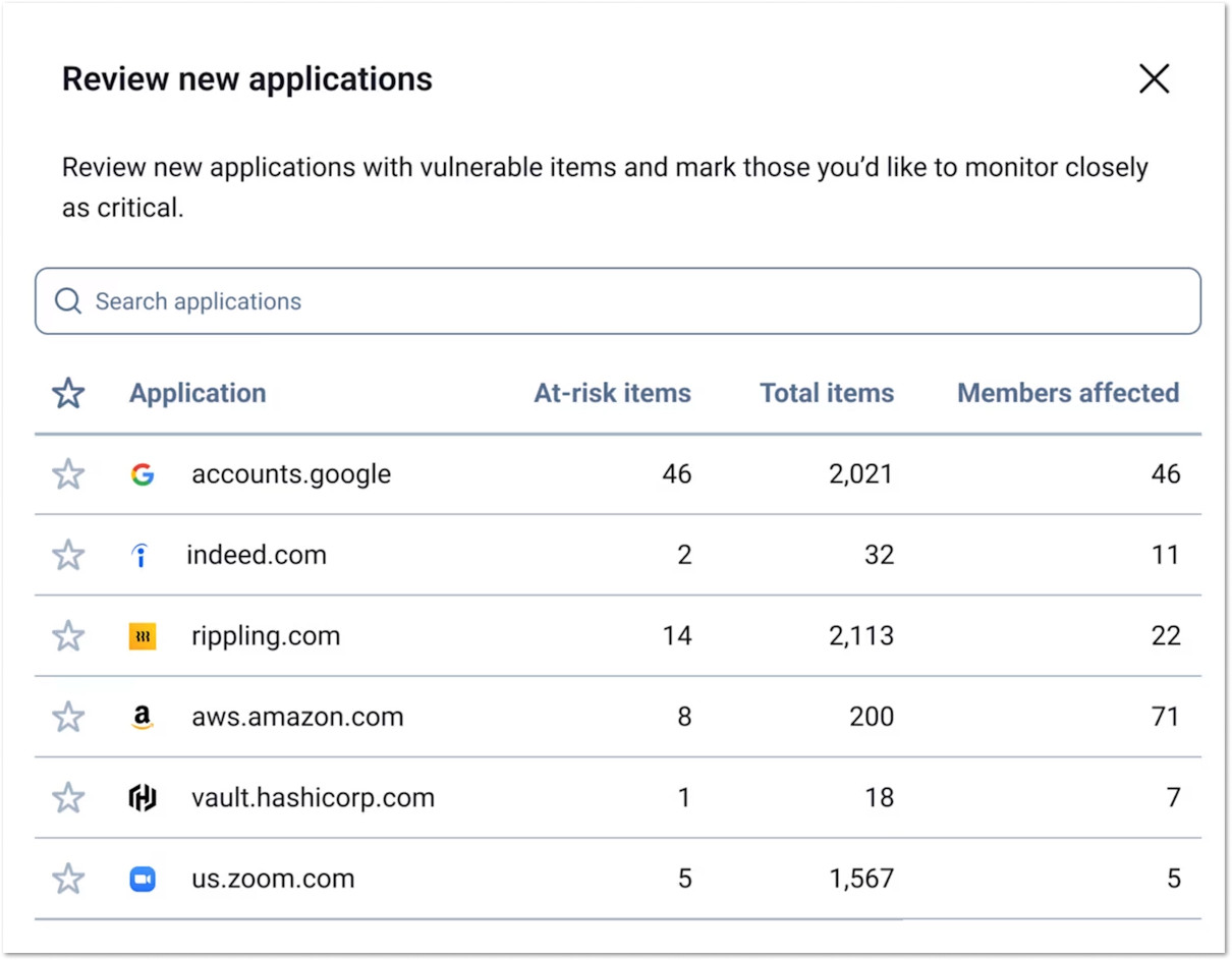 Critical applications tab - Access Intelligence