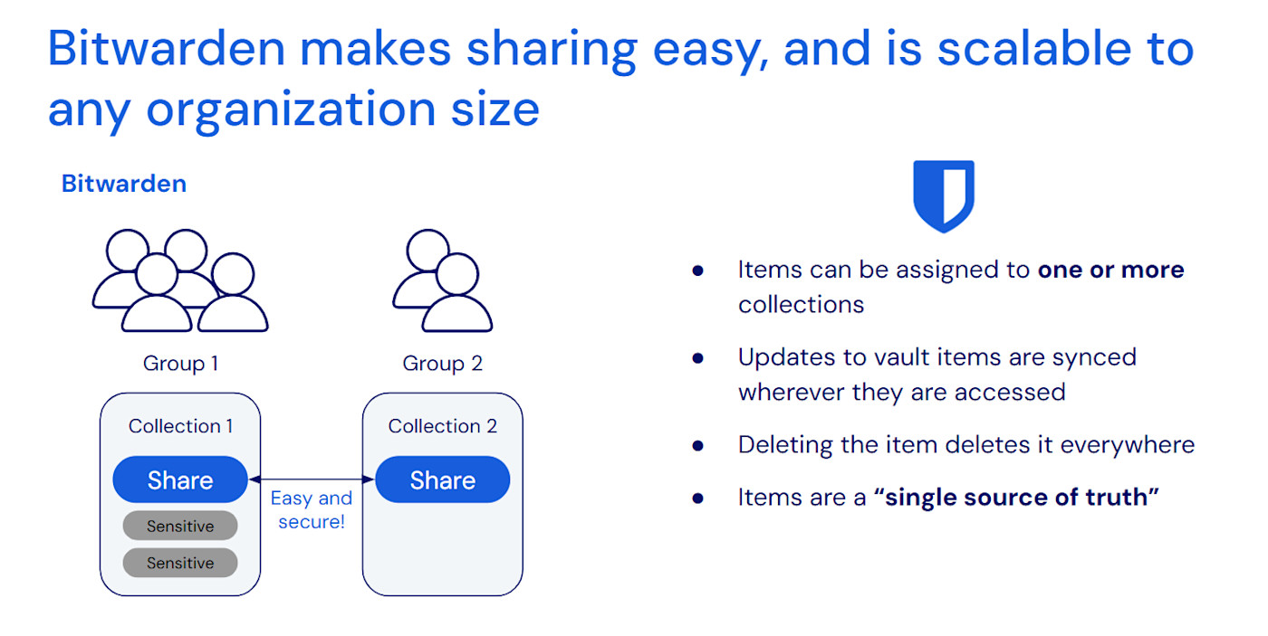 Bitwarden Single Source of Truth
