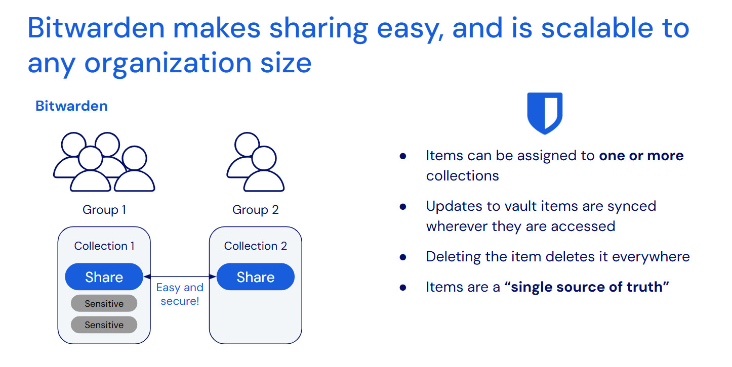 Bitwarden Single Source of Truth