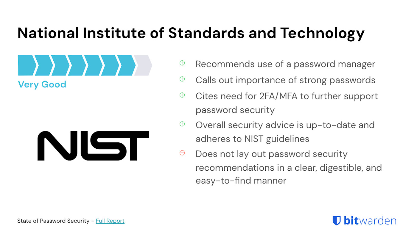 NIST State of Password Security ranking