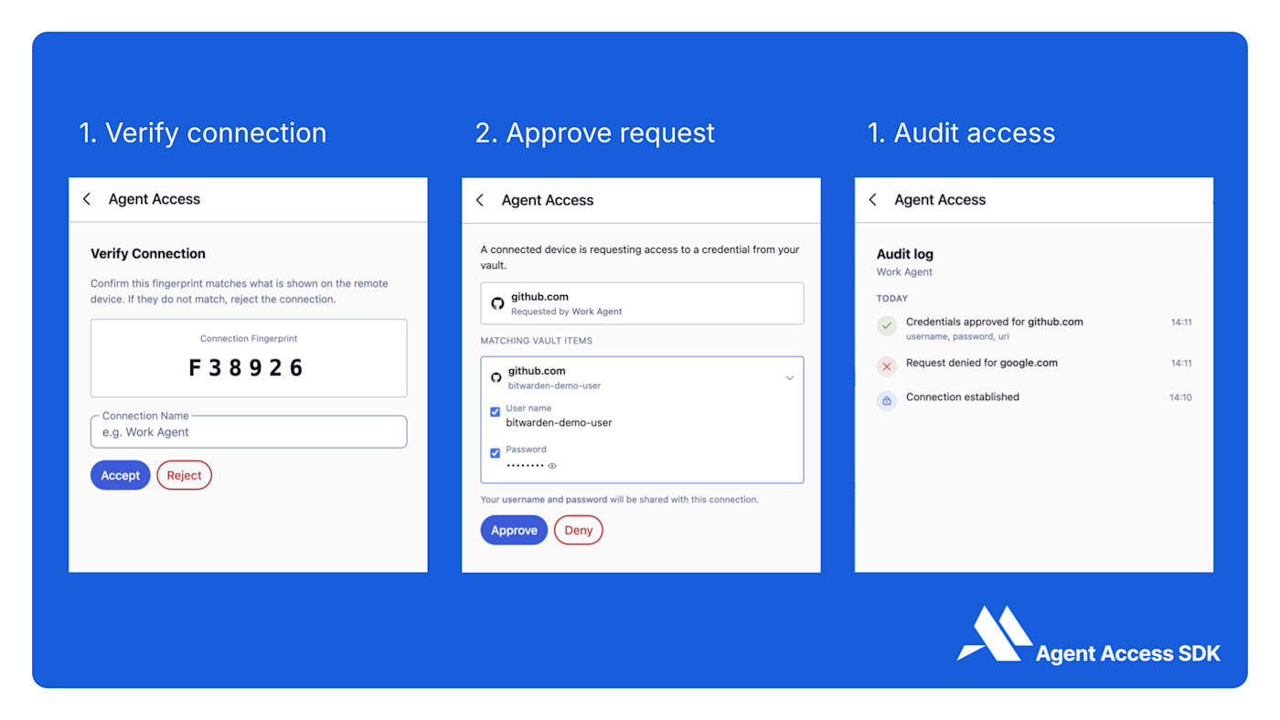Agent Access SDK browser extension