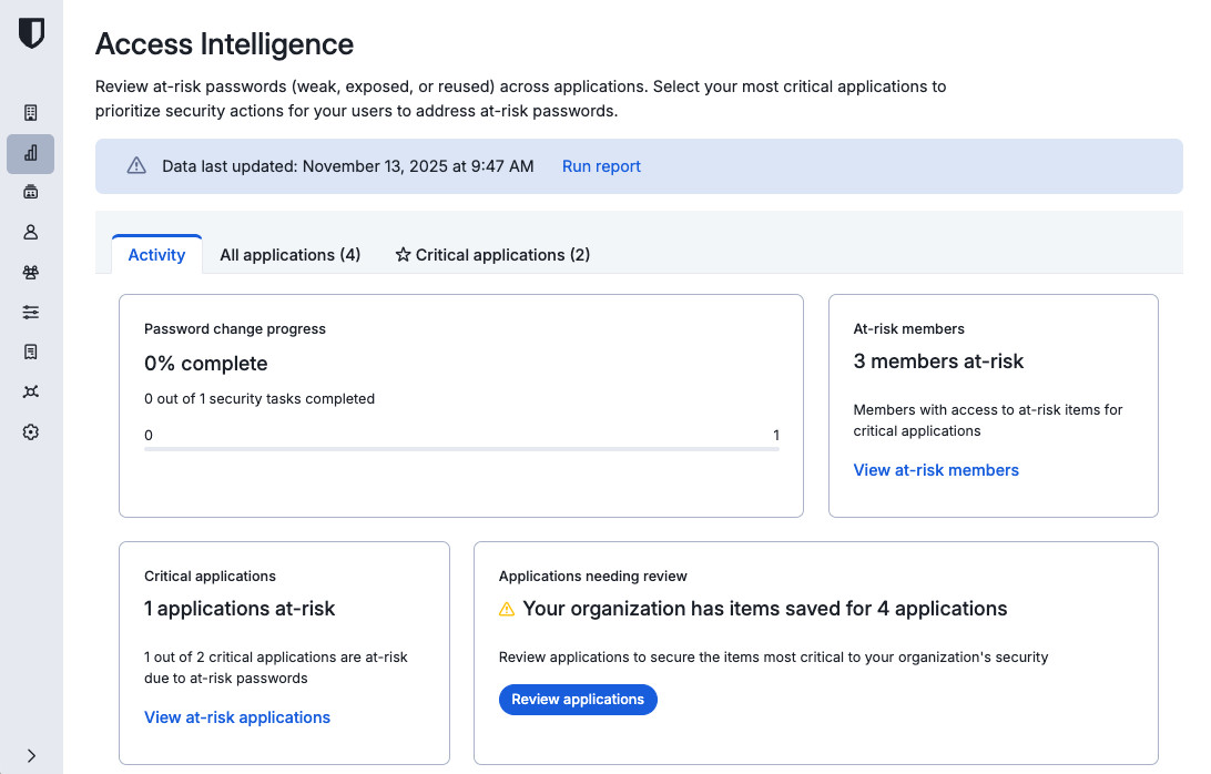Access Intelligence, Activity tab