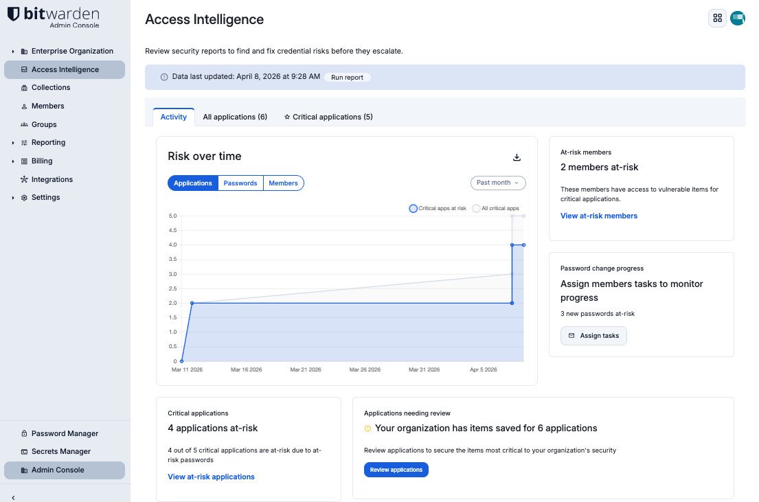 Access Intelligence, Activity tab