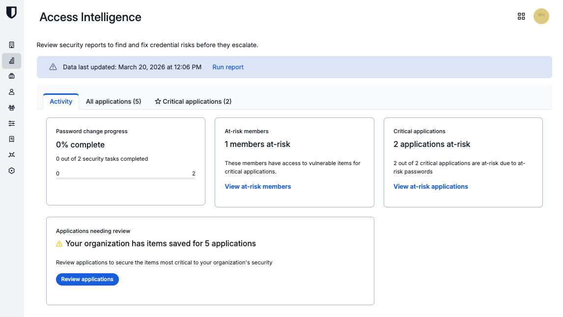 Access Intelligence, Activity tab