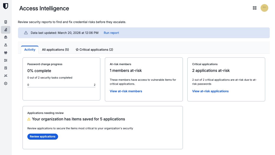 Access Intelligence, Activity tab