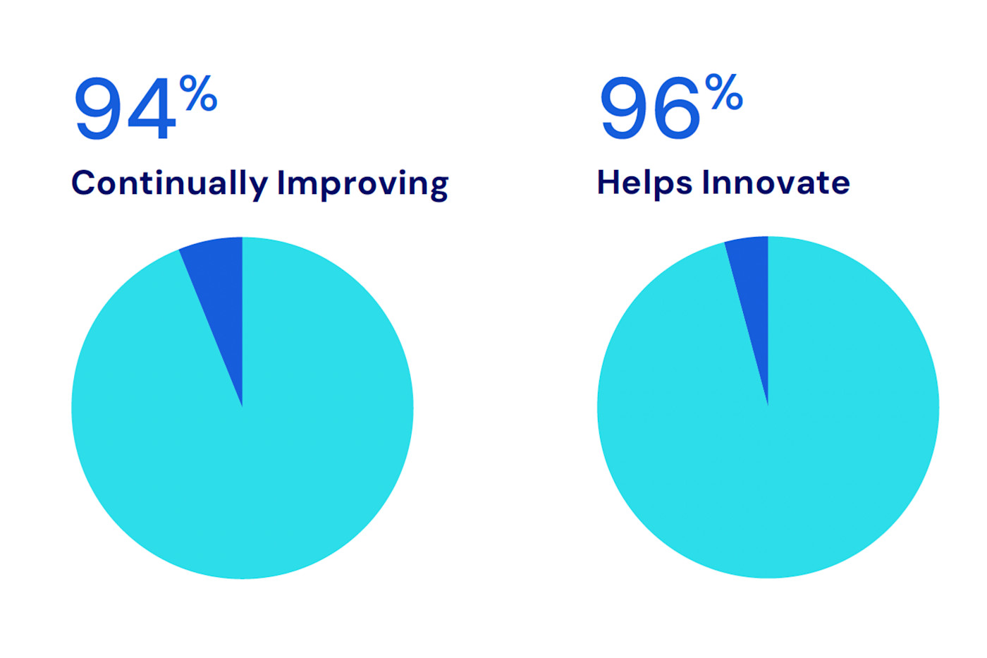 SoftwareReviews Results
