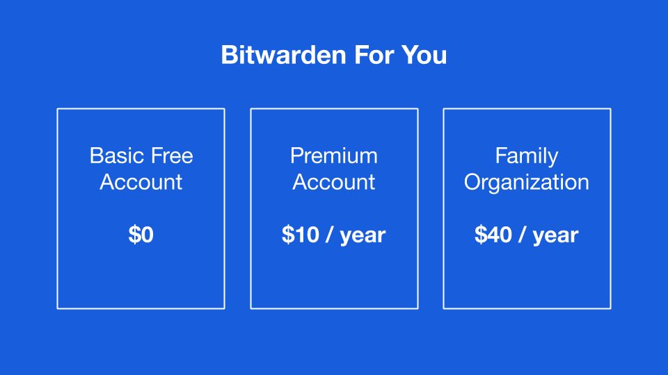 Options for gifting Bitwarden