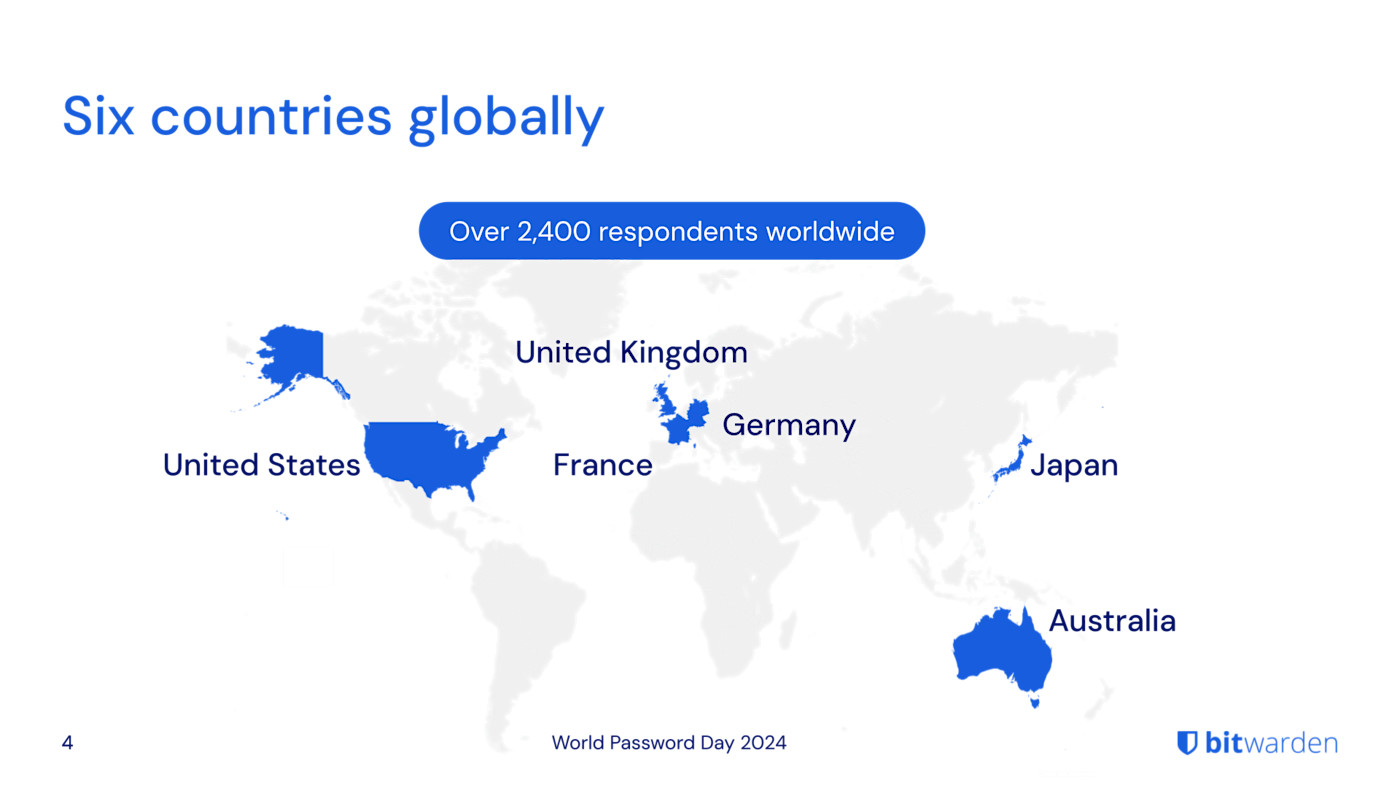 six countries globally