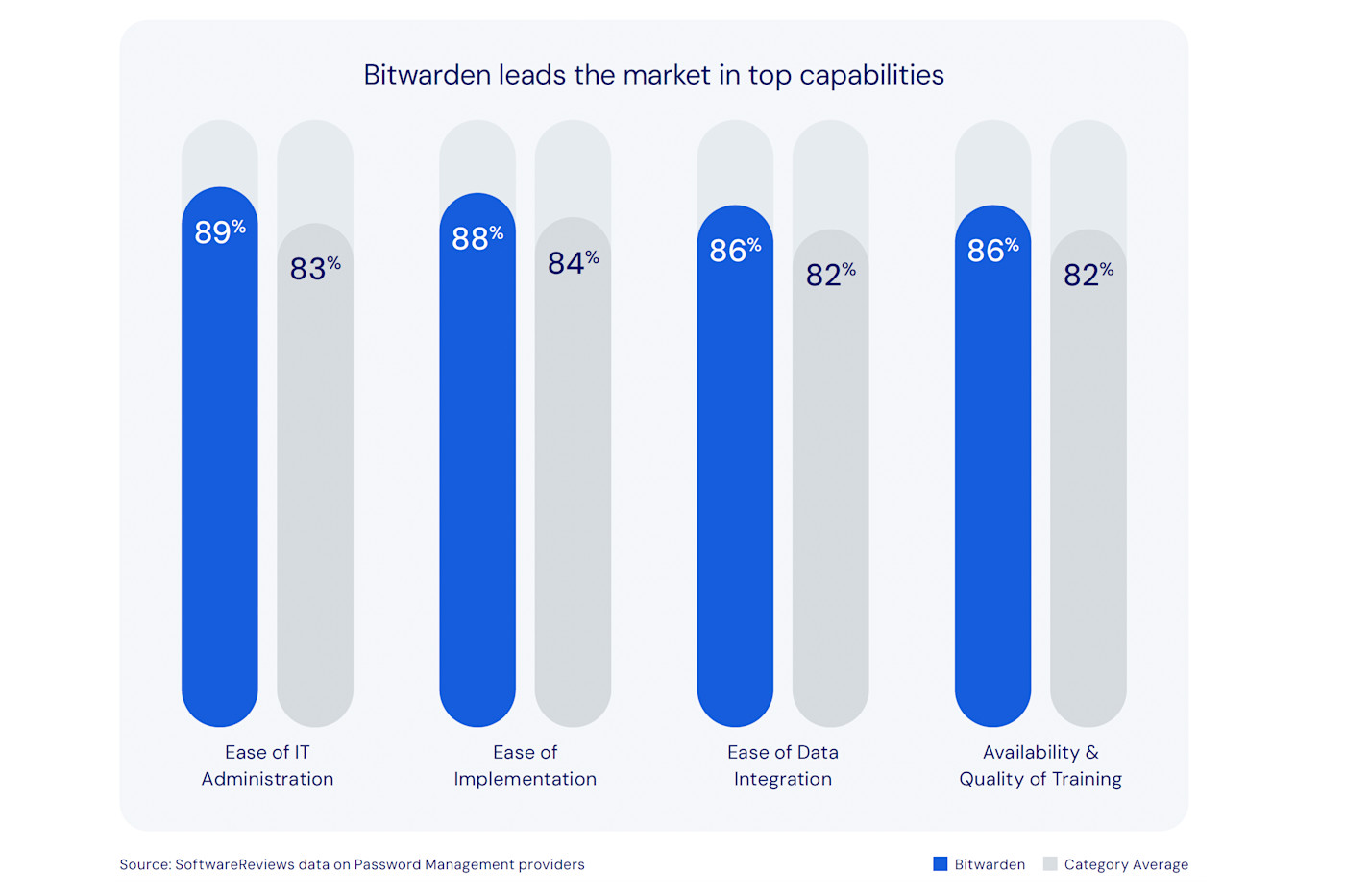 SoftwareReviews Results Top Capabilities