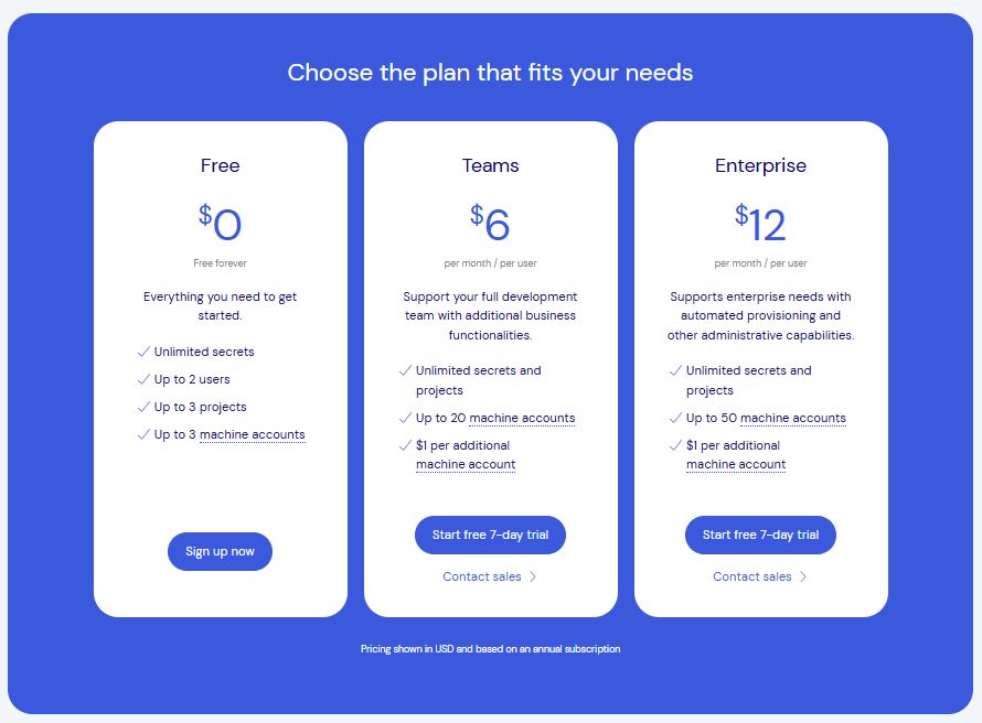 Bitwarden Secrets Manager pricing