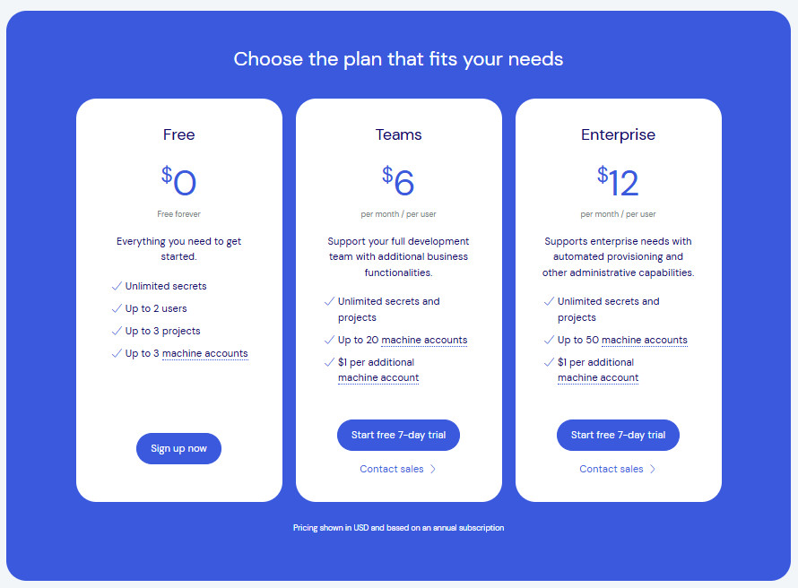Bitwarden Secrets Manager pricing