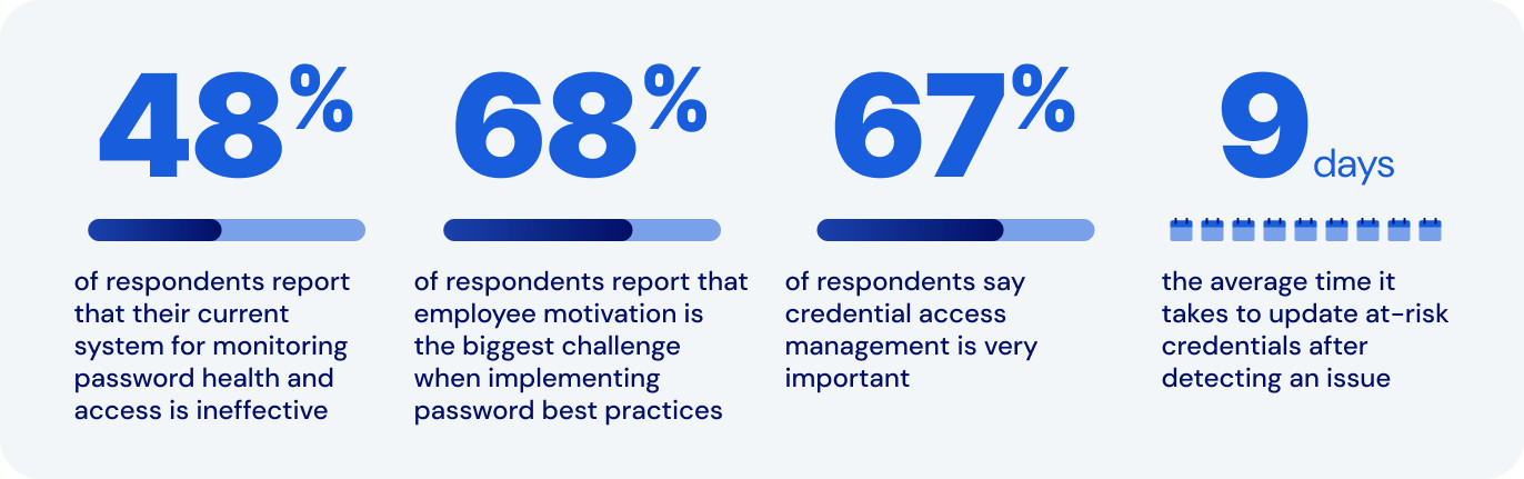 key findings snap shot