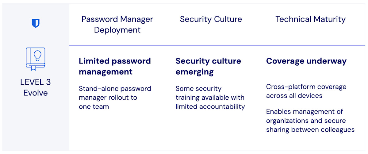 bitwarden-password-management-maturity-model-level3