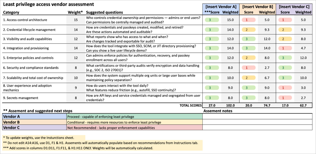 [Example] Least privilege access vendor assessment