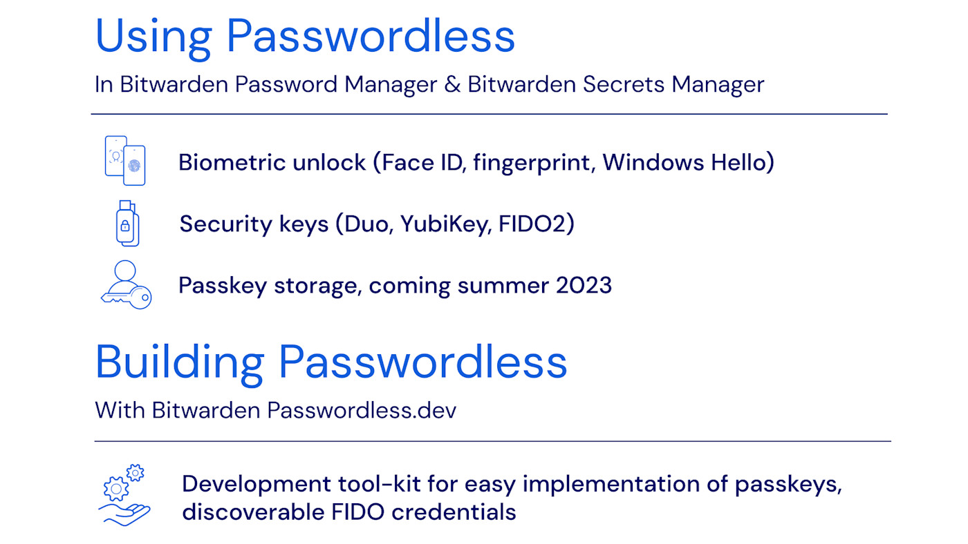 Passwordless innovations across the Bitwarden product portfolio