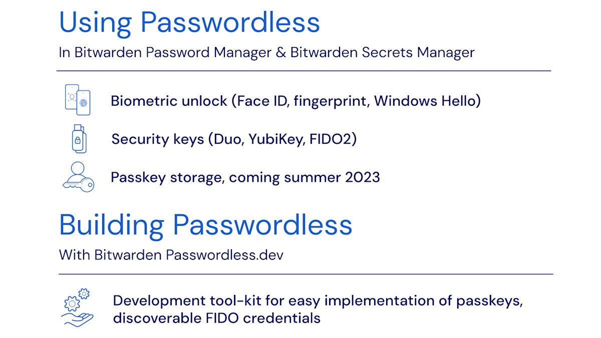 Passwordless innovations across the Bitwarden product portfolio