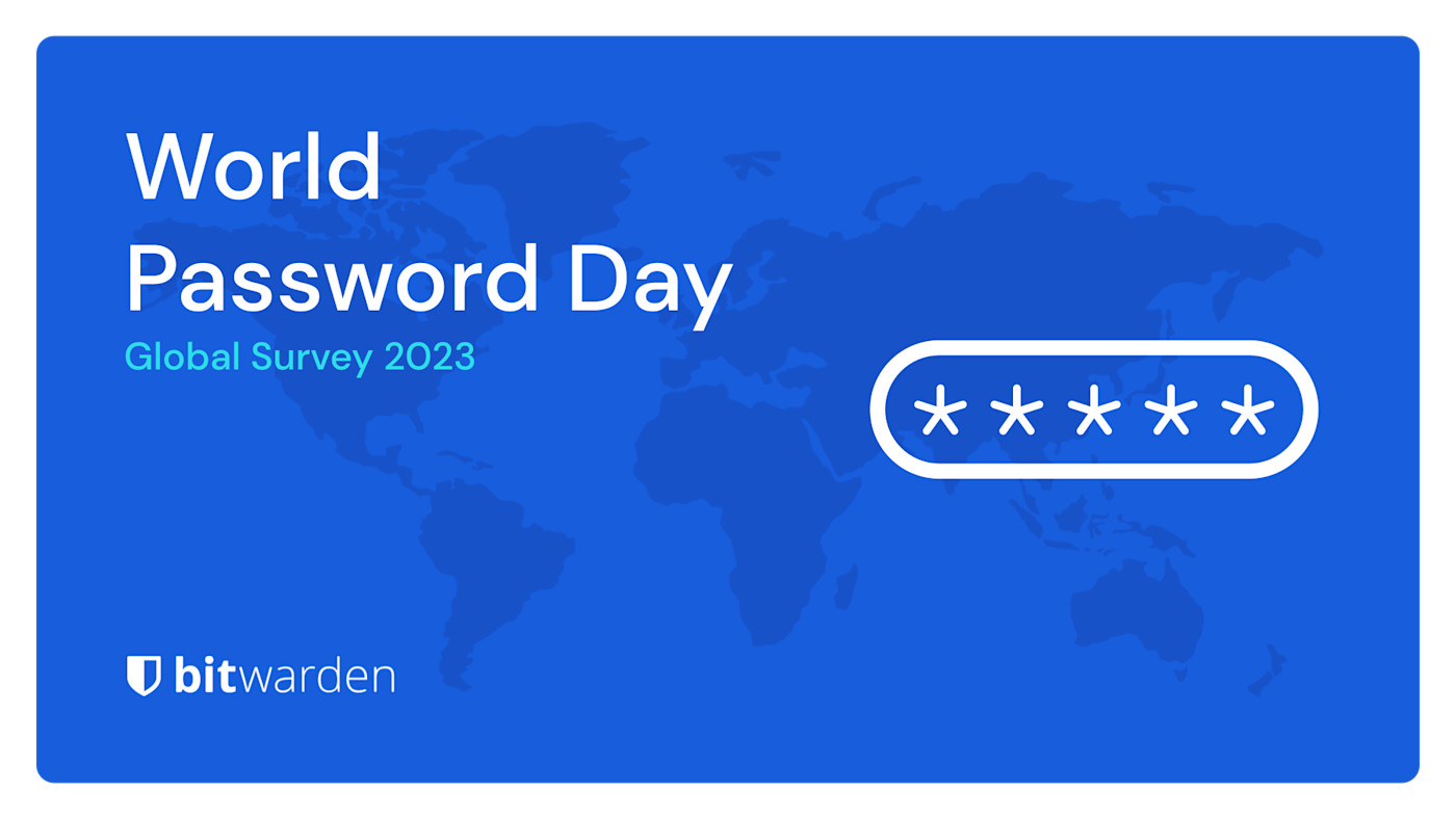 World Password Day - Global Survey 2023