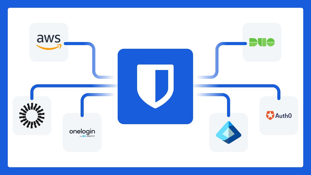 bitwarden-integrations-light