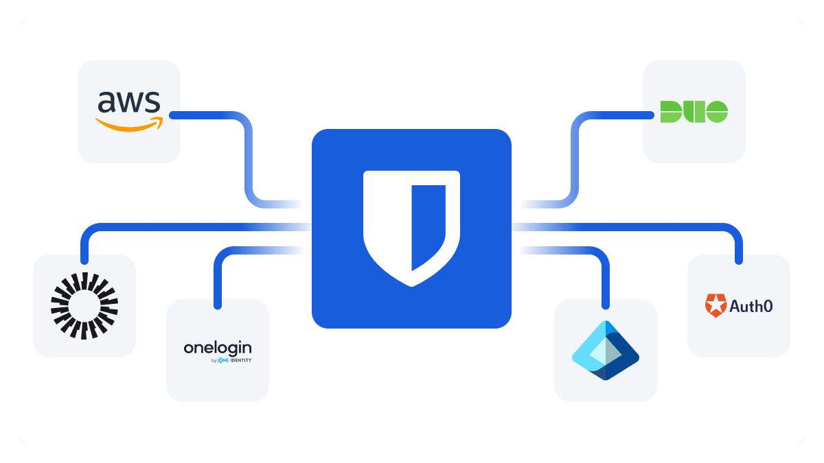 bitwarden-integrations-light